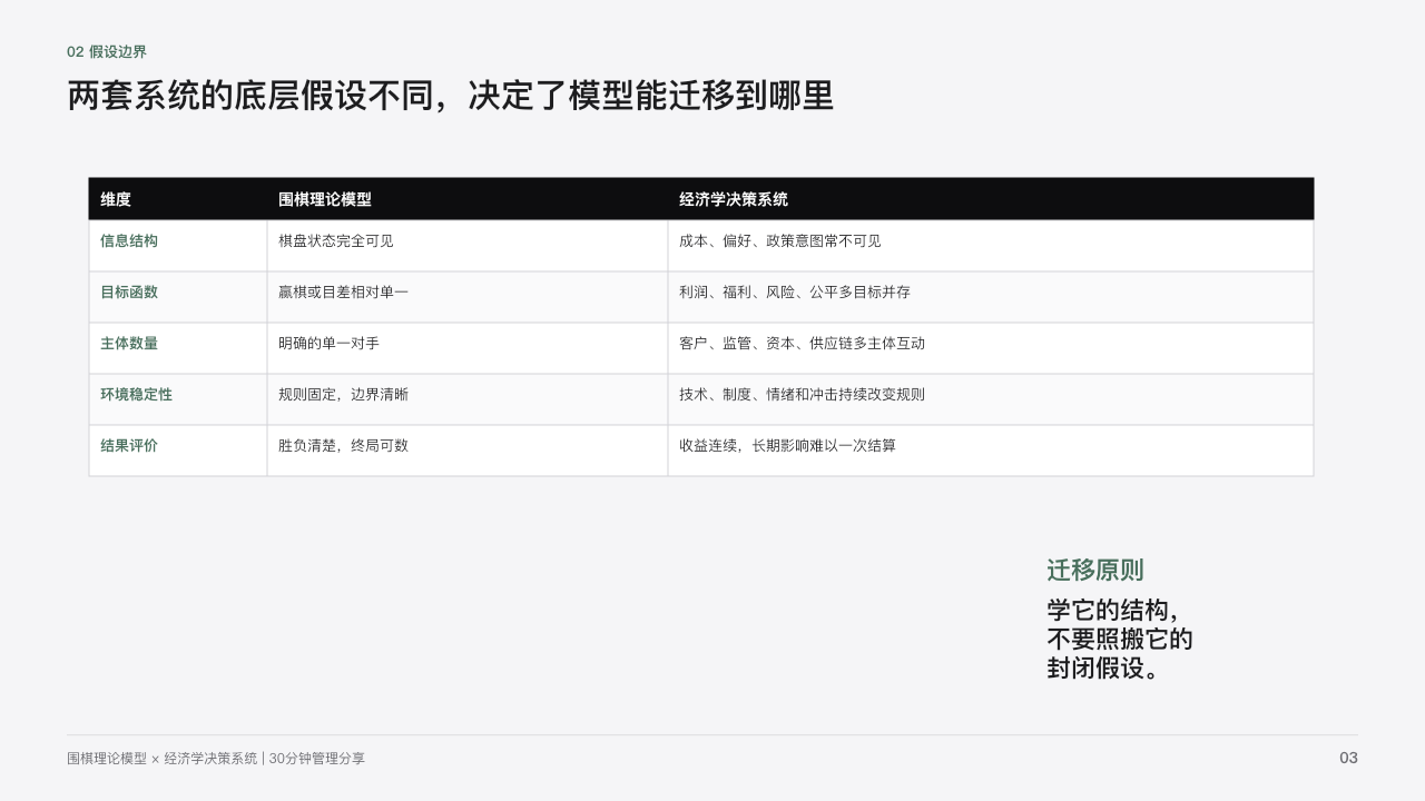 PPT模型差异预览