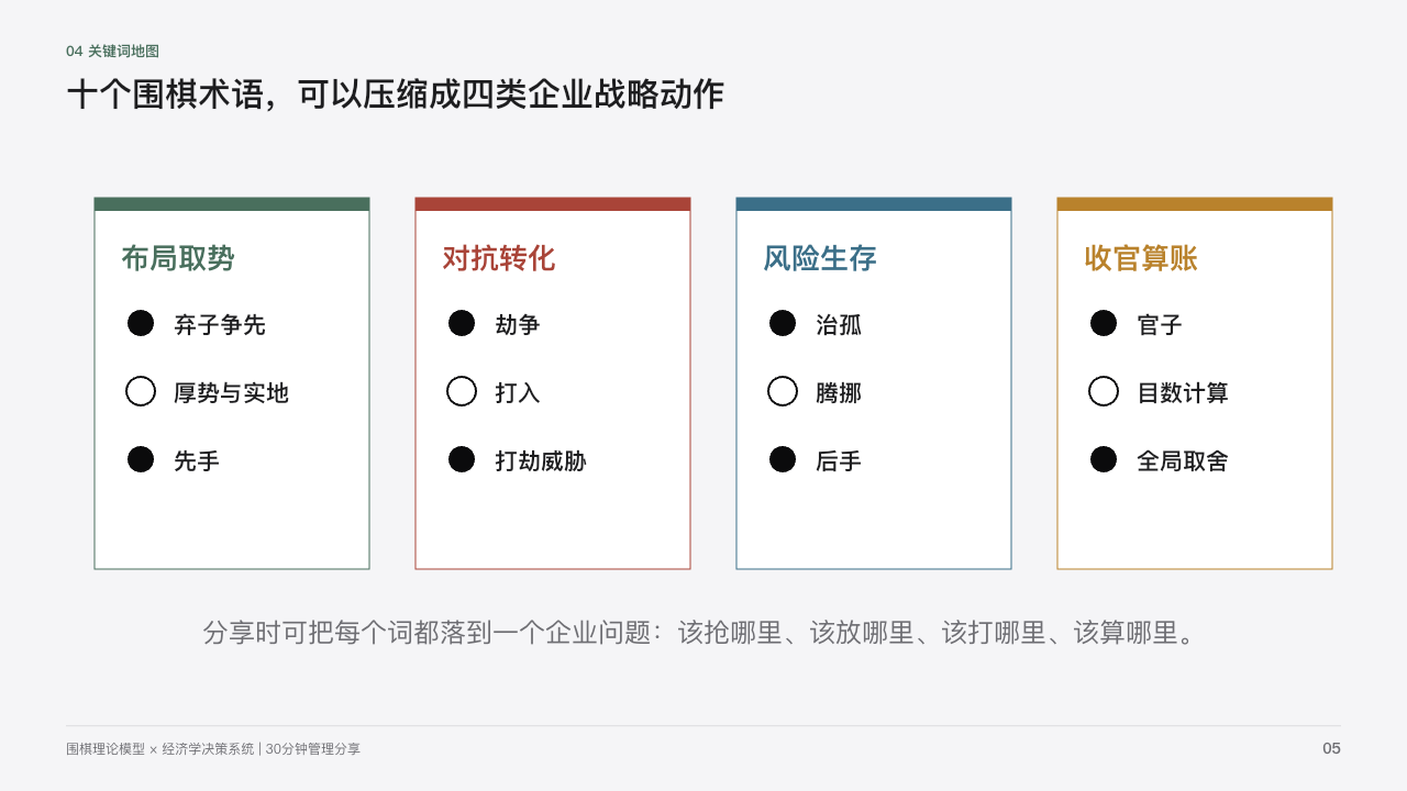 PPT案例映射预览