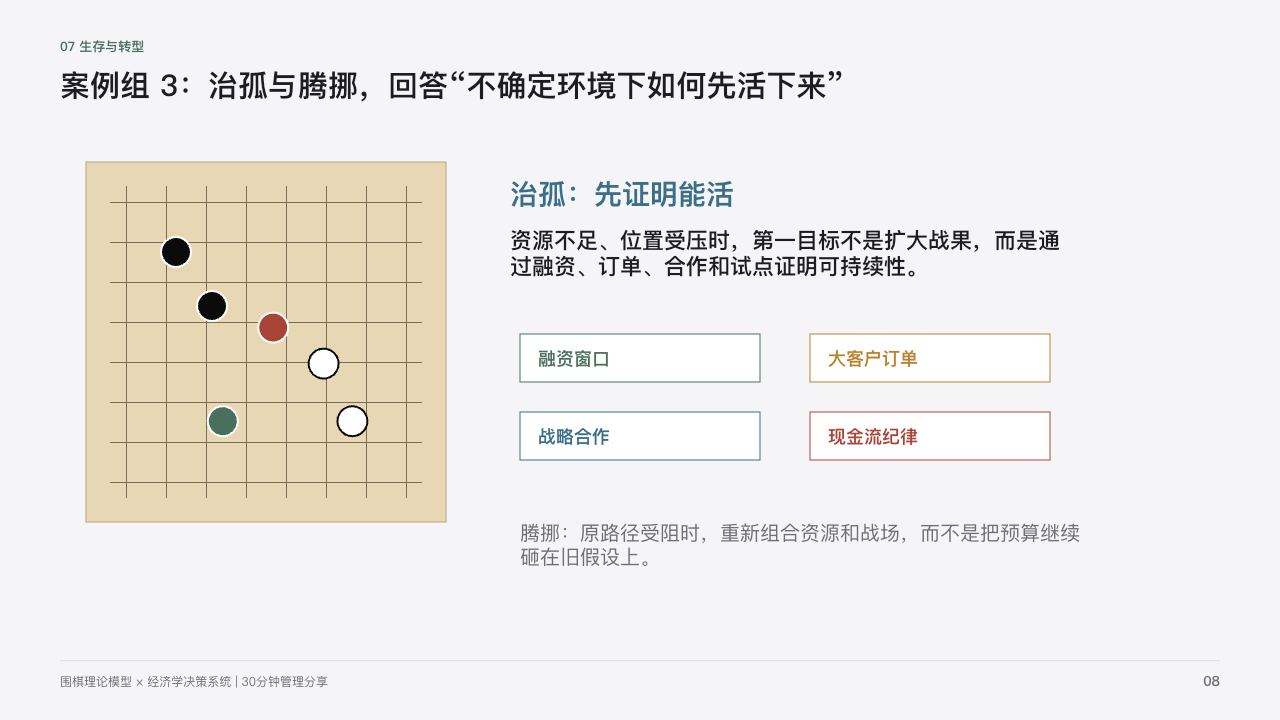 PPT商业案例预览